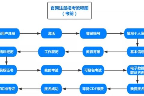 CISAW電子數(shù)據(jù)取證認(rèn)證簡(jiǎn)介