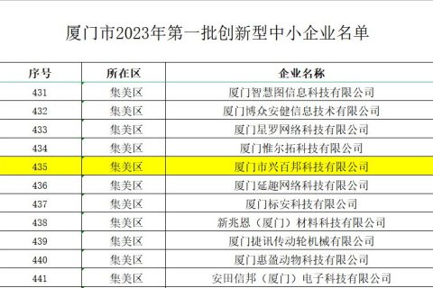 興百邦獲批認(rèn)定為2023年第一批創(chuàng)新型中小企業(yè)